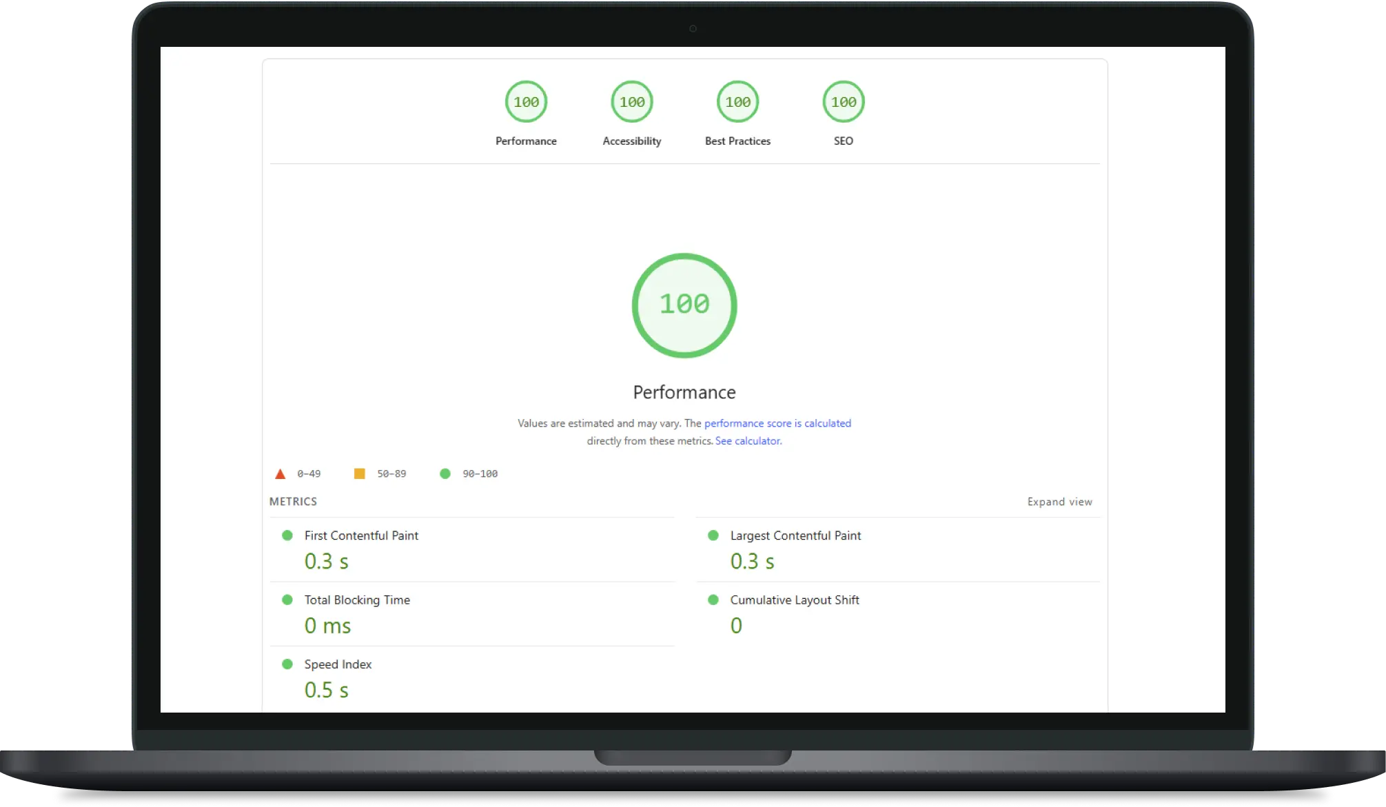 A computer showing 100% performance statistics